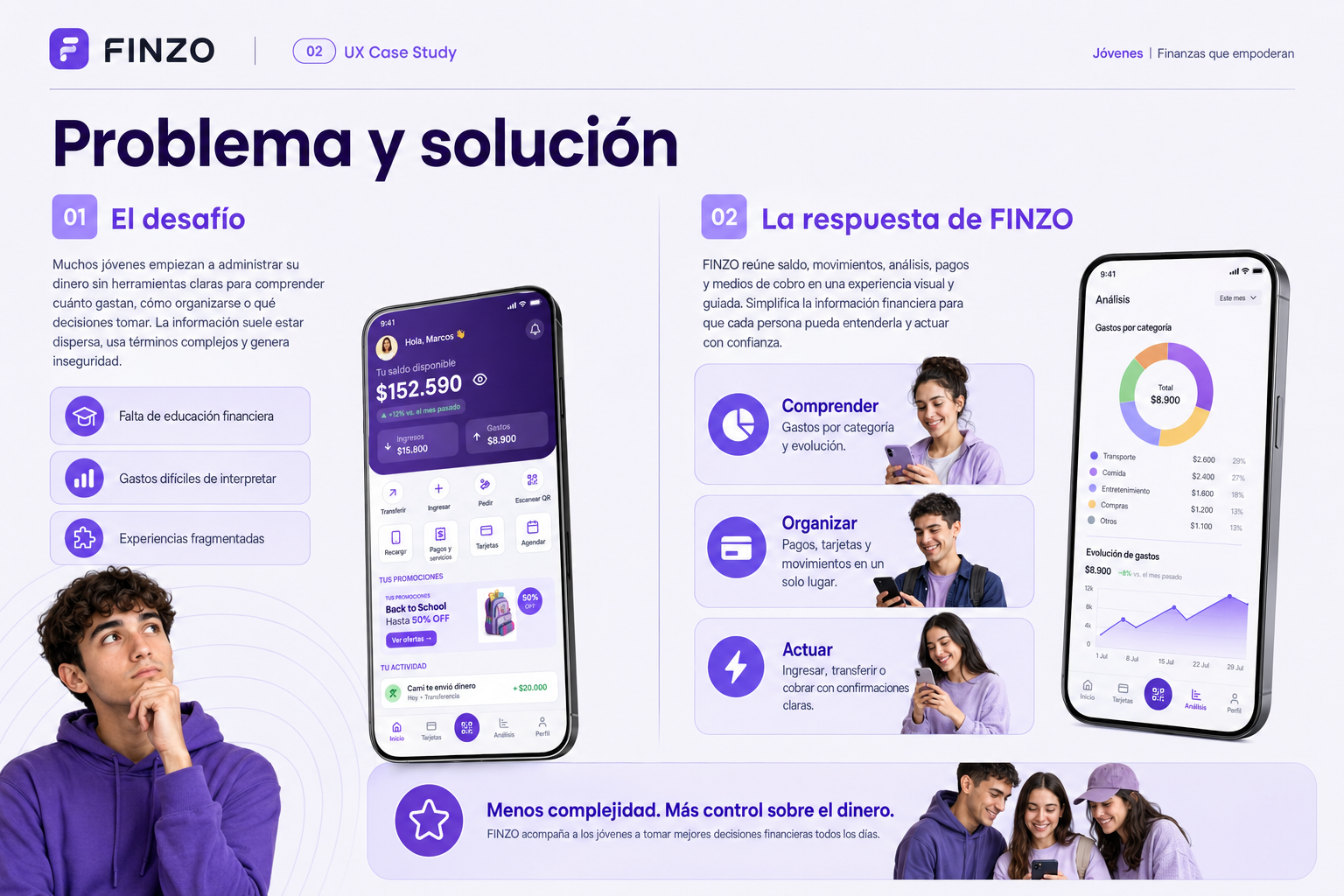 Finzo — problema y solución: falta de educación financiera, gastos difíciles de interpretar, experiencias fragmentadas