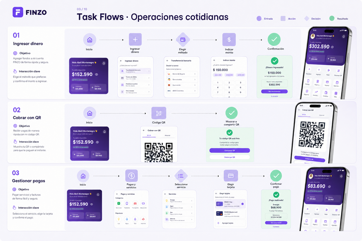 Finzo — task flows de operaciones cotidianas: ingresar dinero, cobrar con QR, gestionar pagos
