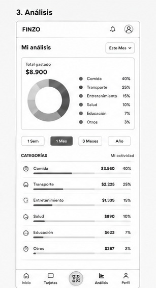 Wireframe 3 — Mi análisis