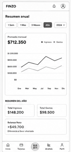 Wireframe 4 — Resumen anual